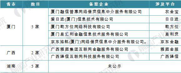 P2P网贷企业争相备案,为行业规范化发展铺路